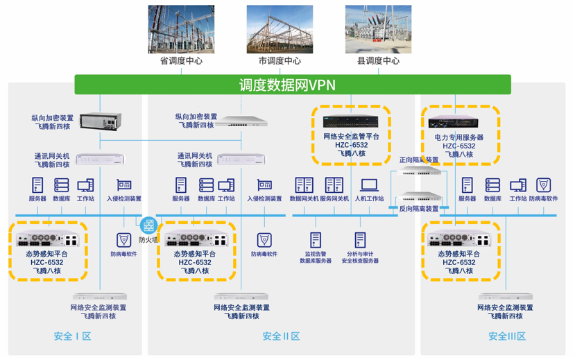 完美真人·WM与飞腾电力物联网安全联合解决方案