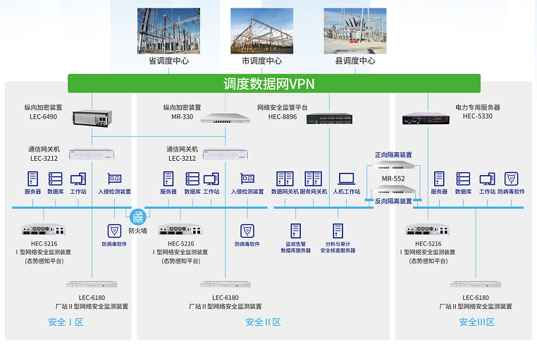 完美真人·WMMR-552隔离网闸在电力系统横向隔离中的应用